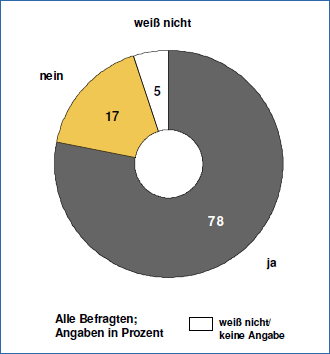 Chemie im Alltag Frage 1
