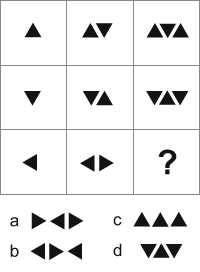 Intelligenztests